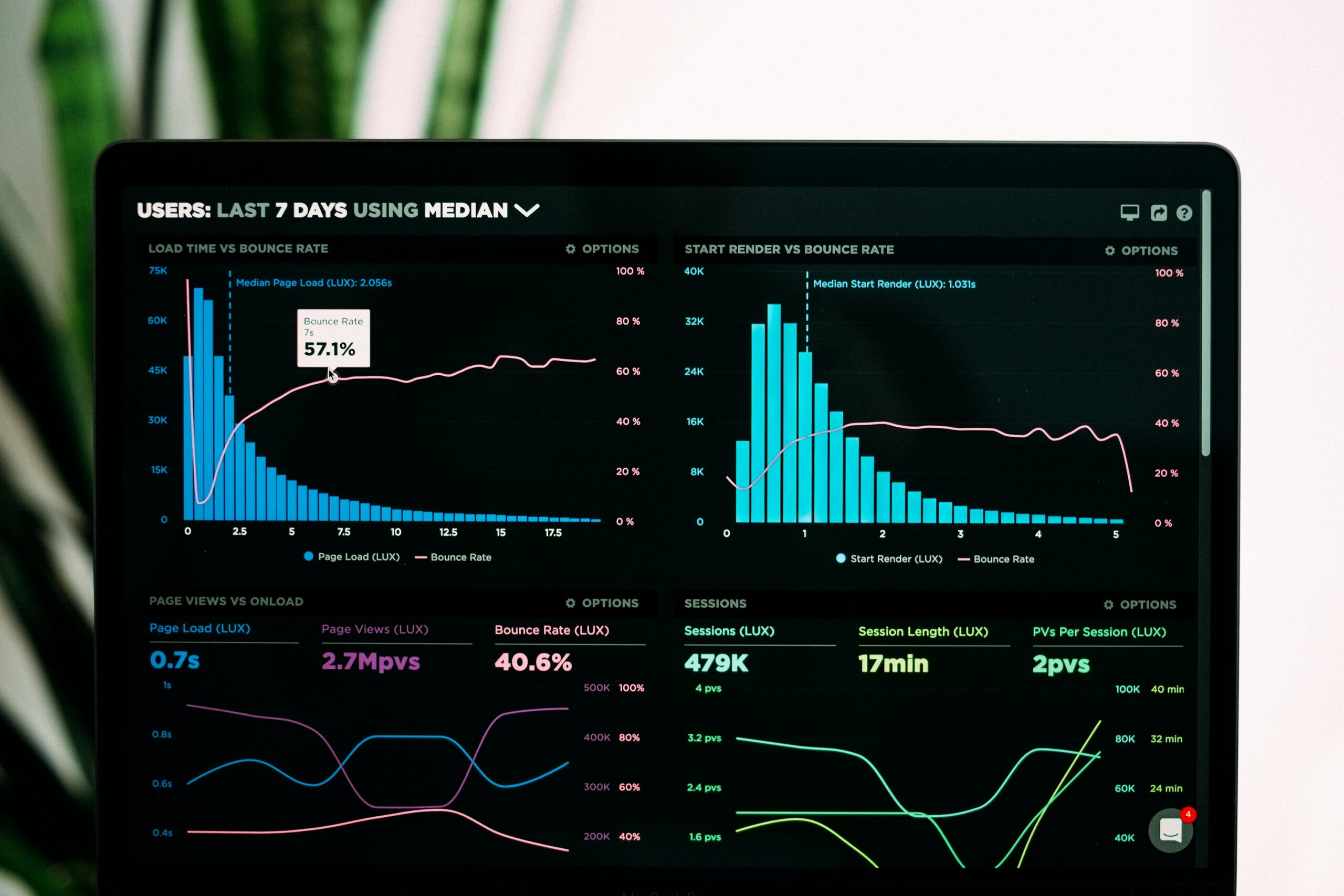 Analytics dashboard on laptop