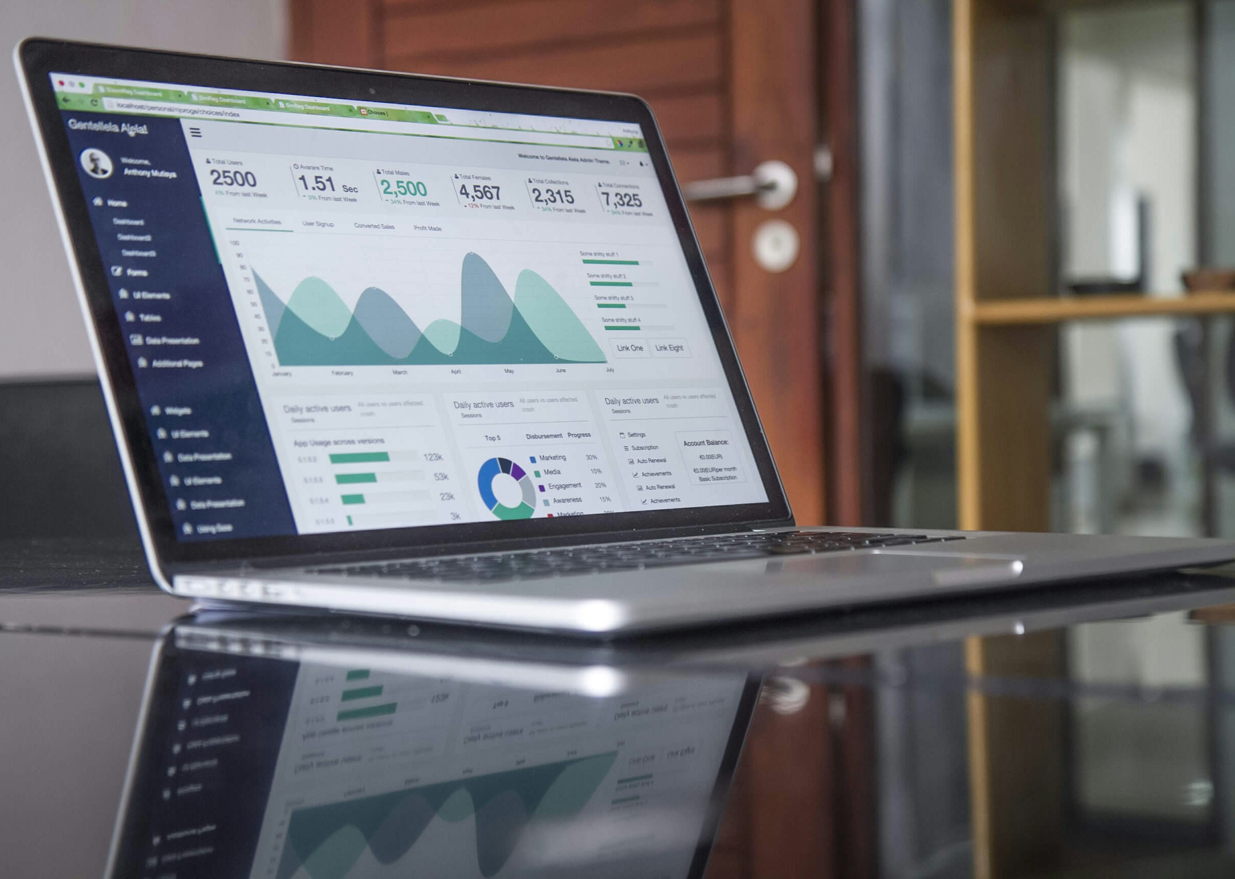 Business analytics dashboard